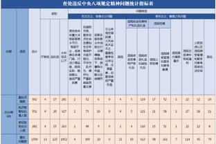 ?哈登首秀17+6 威&卡合砍35分 兰德尔27+10 快船不敌尼克斯